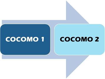 Does cocomo model work - stounmo