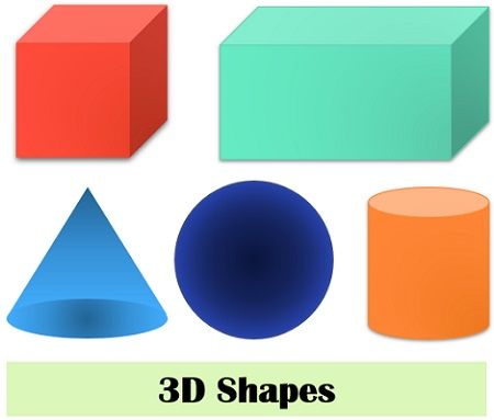 Difference Between 2d And 3d Shapes With Comparison Chart And Example Tech Differences