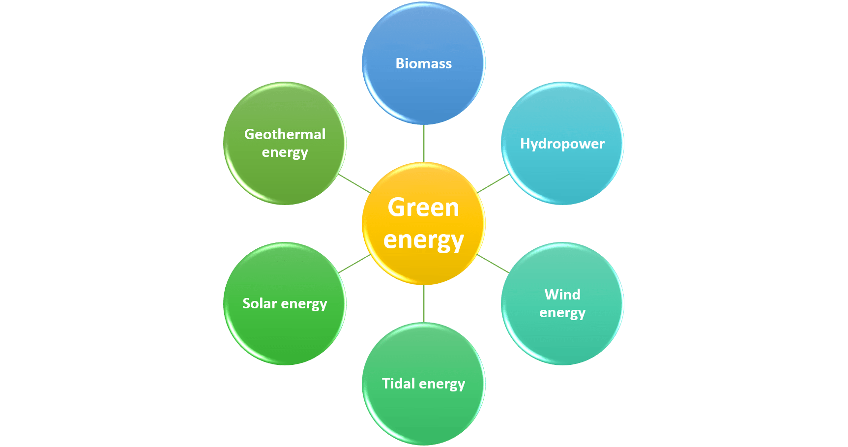 6 Types of Leading Green Energy Sources TechDiggersBlog