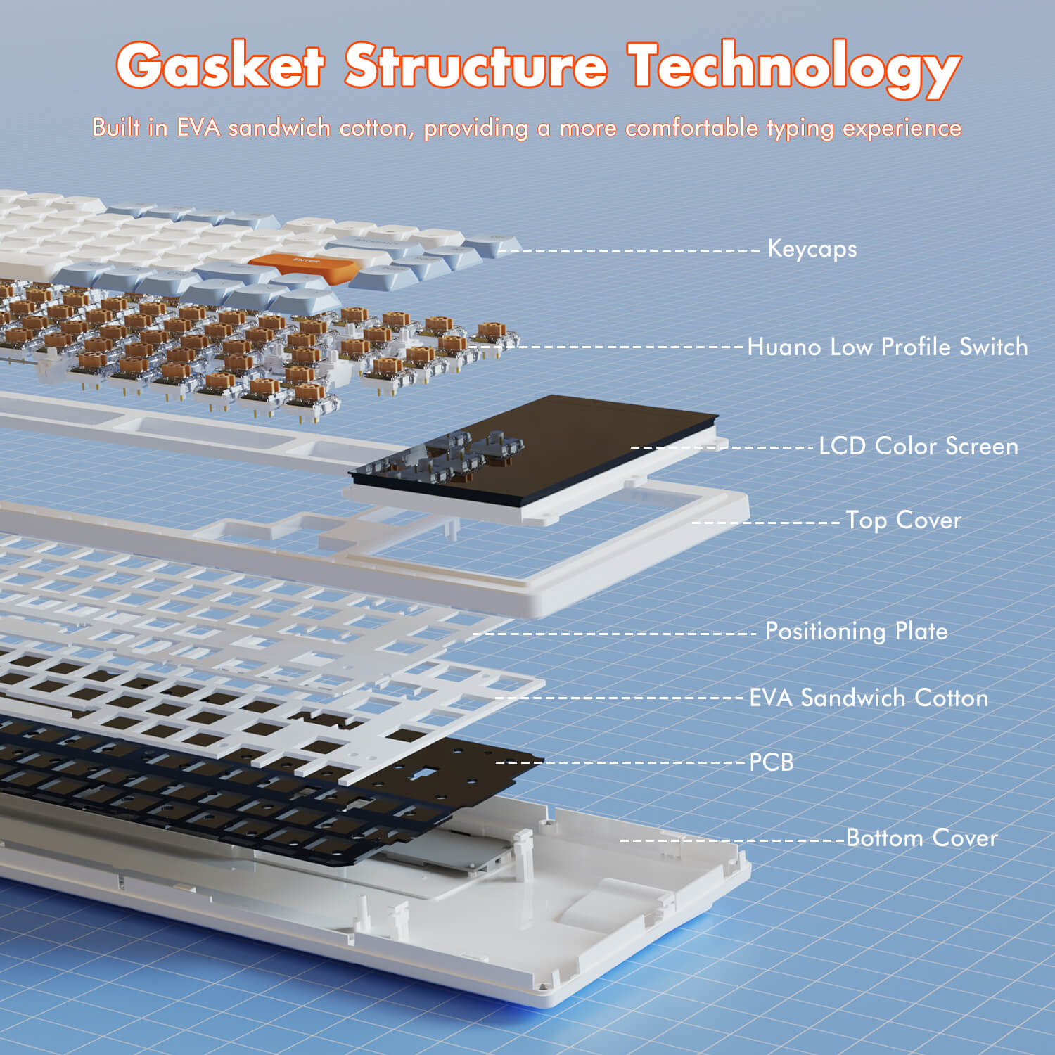 Ajazz AKP815 Touch Screen Mechanical Keyboard Tech Diversity