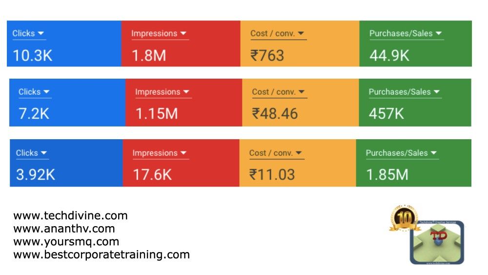 Digital Strategy ROI Techdivine Creative Services Digital Marketing