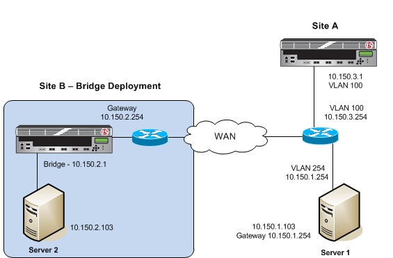 AskF5 Manual Chapter Configuring a BIGIP System with iSession in Bridge Mode