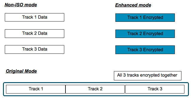 Mag-Stripe Reader Input - Zebra Technologies TechDocs