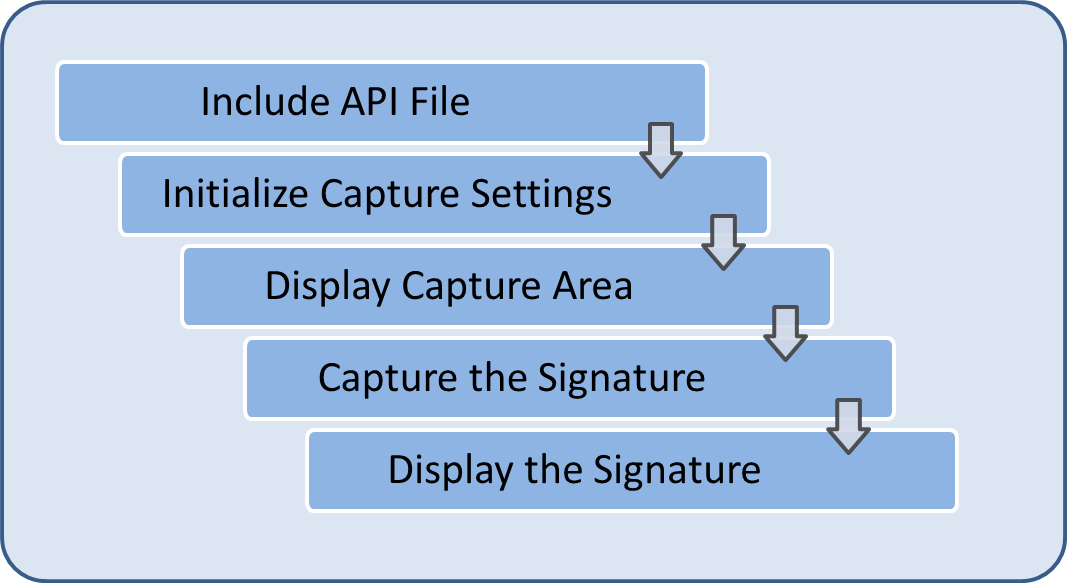 Signature API Tutorial Zebra Technologies TechDocs