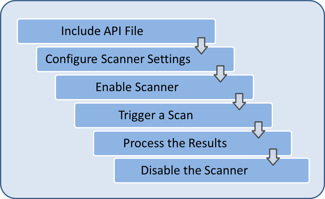 Barcode API Tutorial Zebra Technologies TechDocs