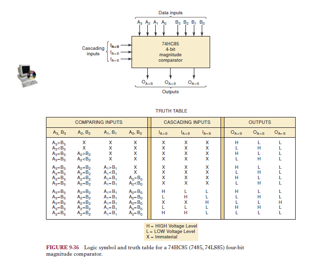 4 Bit Comparator Circuit Diagram And Truth Table