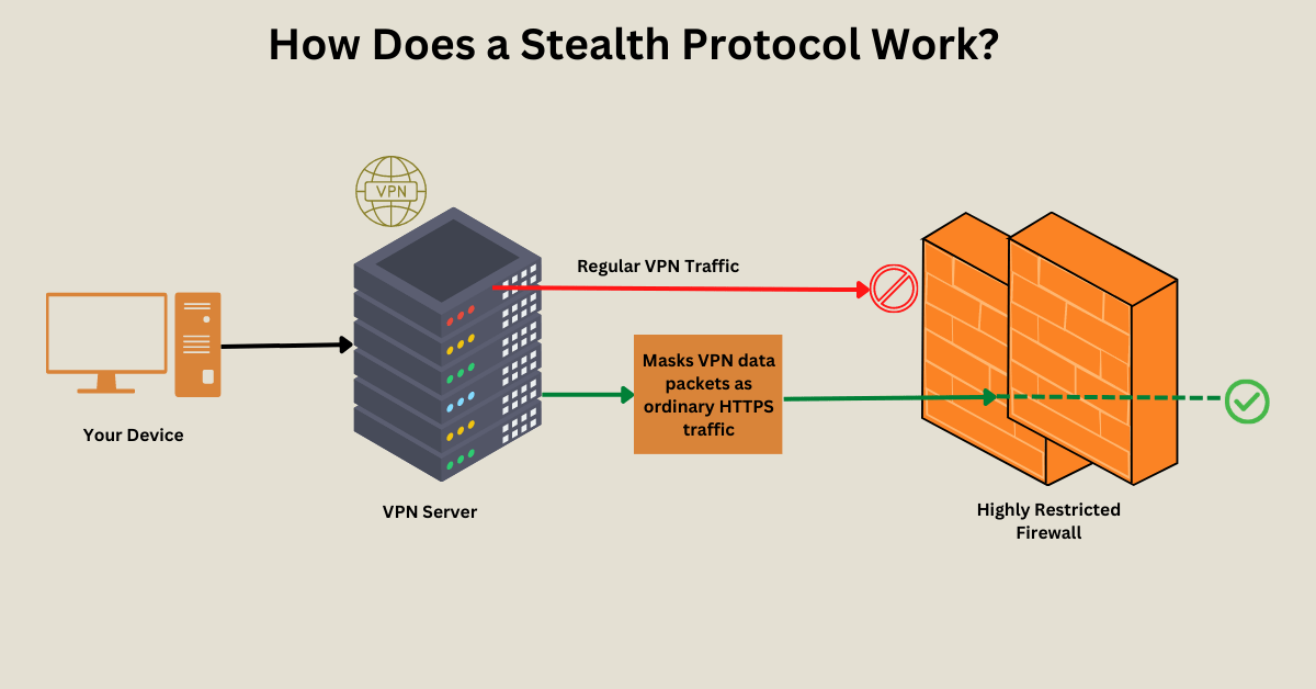 What is Stealth VPN Protocol and How Does it Work?