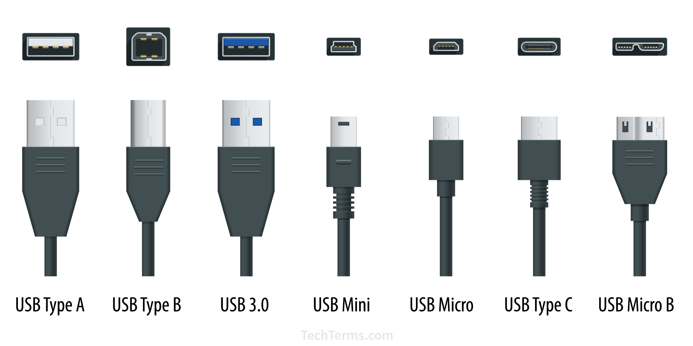 What is usb4 and how does it compare to usb3? EDOM Electronics