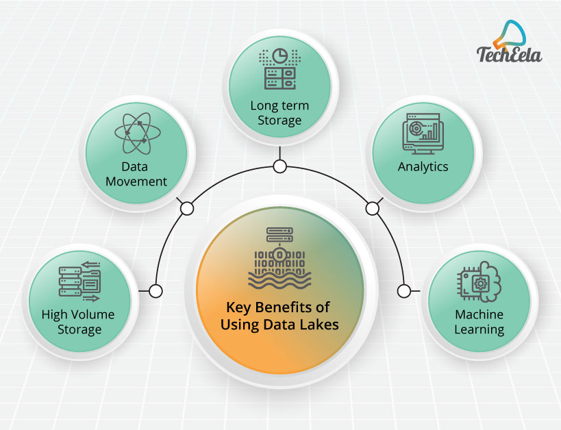 What is a Data Lake and its comparison with Data Warehouse jpg (819x628)