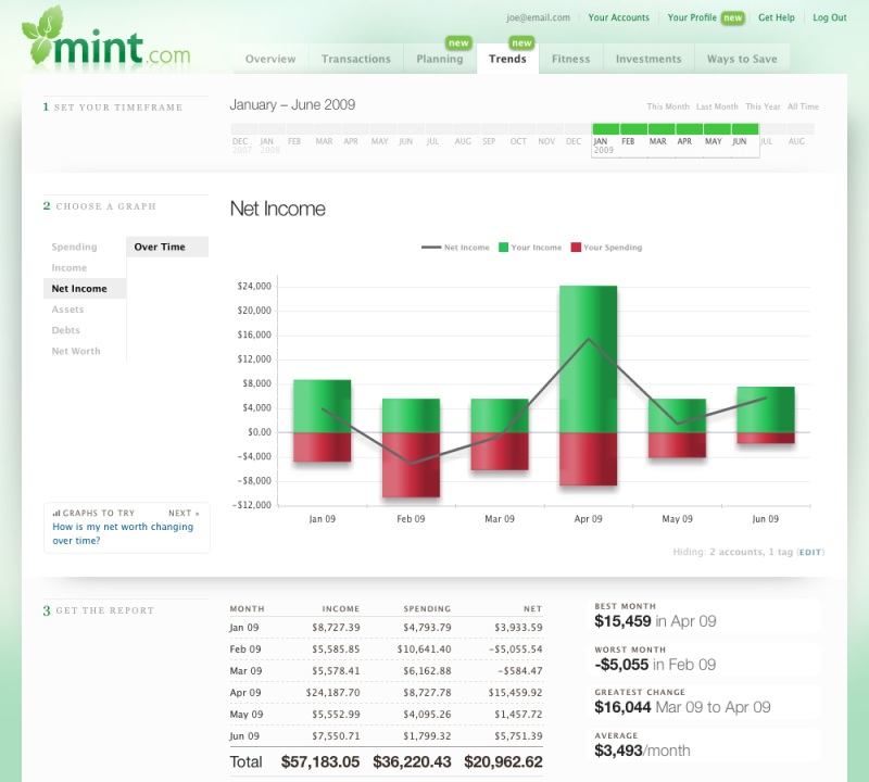 Create Budgets, Visualize Expenses, and Reduce Debt for Free with Mint