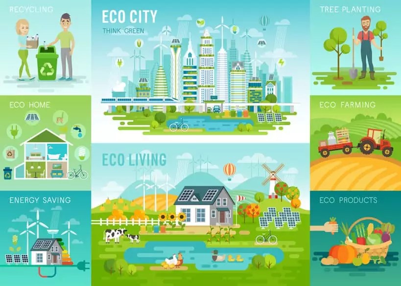 What Is Green Technology? Tech Evaluate