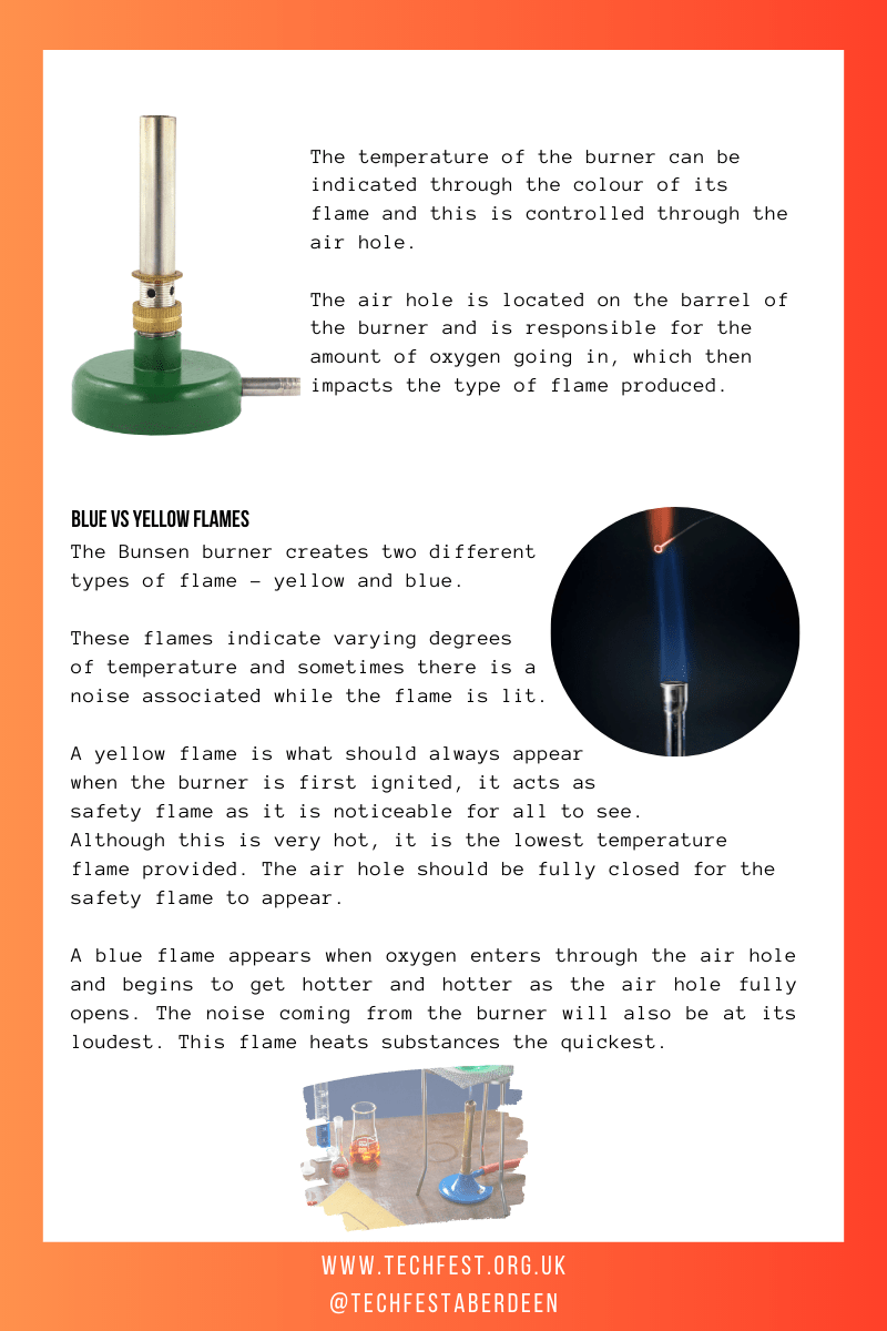 Happy National Bunsen Burner Day!