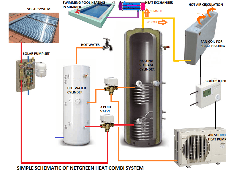 Thermal Control in Space Tech For Space