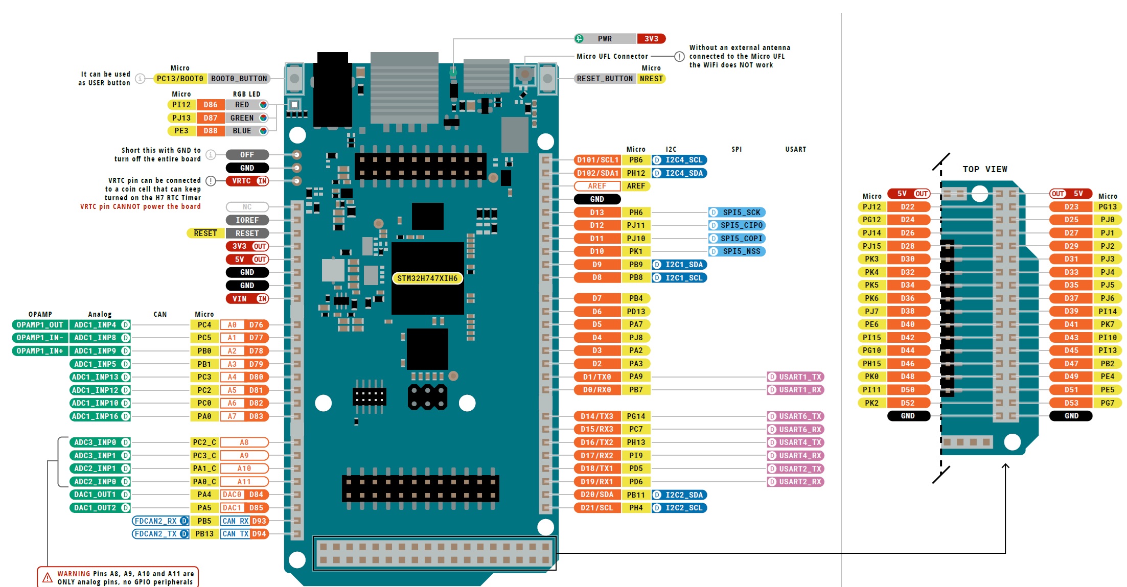 Arduino Giga R1 WiFi originál Techfun.hu Arduino shop