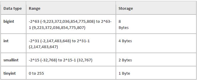 Data types in SQL Server Tech Funda