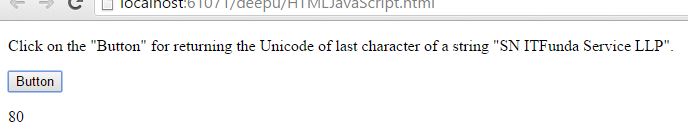 String CharCodeAt in JavaScript Tech Funda