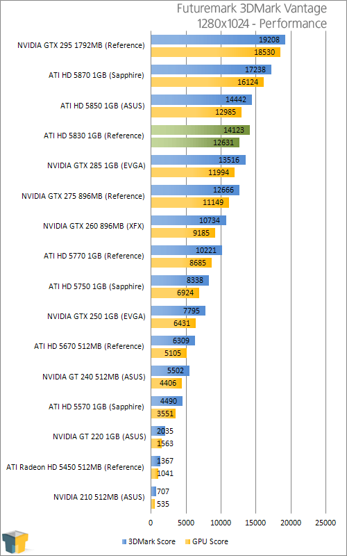 ATI Radeon HD 5830 AMD Completes its HD 5000 Lineup Techgage