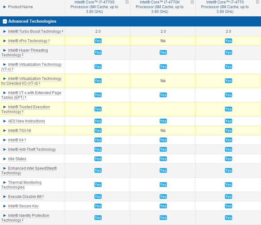 Intel Core i74770K QuadCore Processor Review Techgage