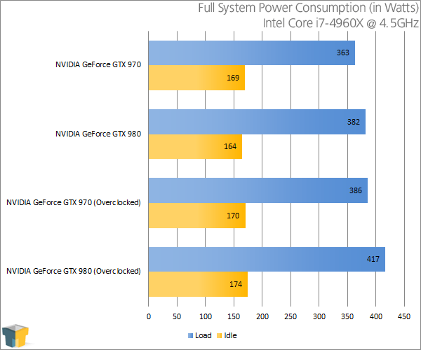 Taking It To The Limit Overclocking NVIDIA’s GeForce GTX
