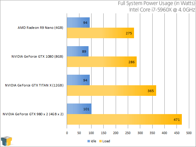 NVIDIA GeForce GTX 1080 Review A Look At 4K & Ultrawide