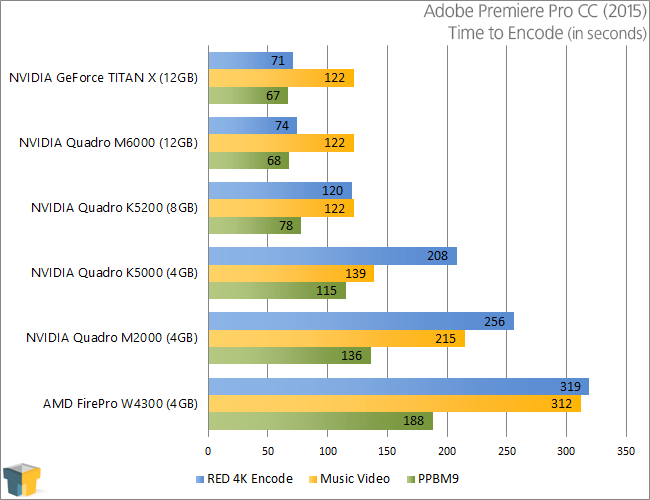 Maxwell Quadro For All NVIDIA Quadro M2000 Workstation