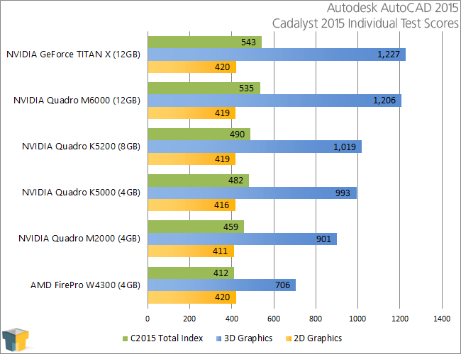 Maxwell Quadro For All NVIDIA Quadro M2000 Workstation