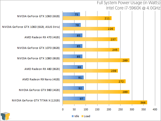 ASUS GeForce GTX 1060 6GB Strix Graphics Card Review Techgage