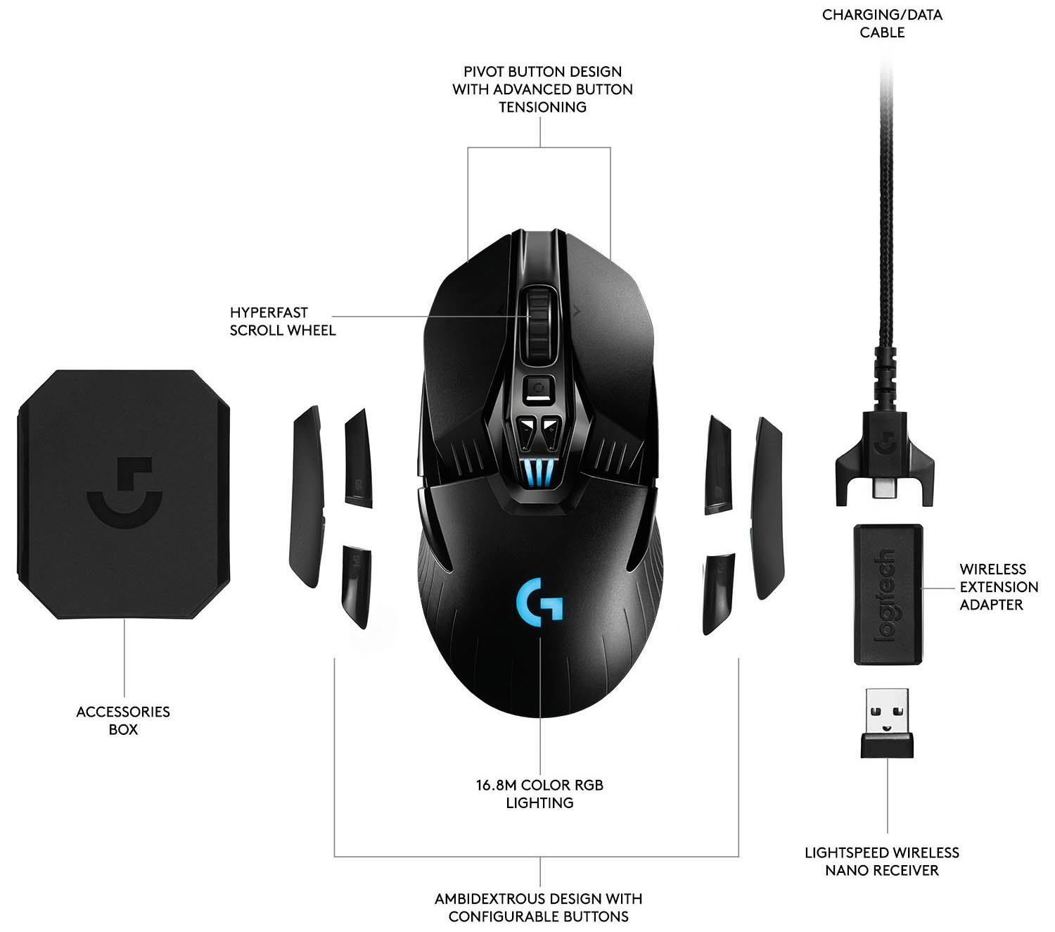 Logitech Creates A Truly Wireless Mouse With Powerplay Wireless Mouse