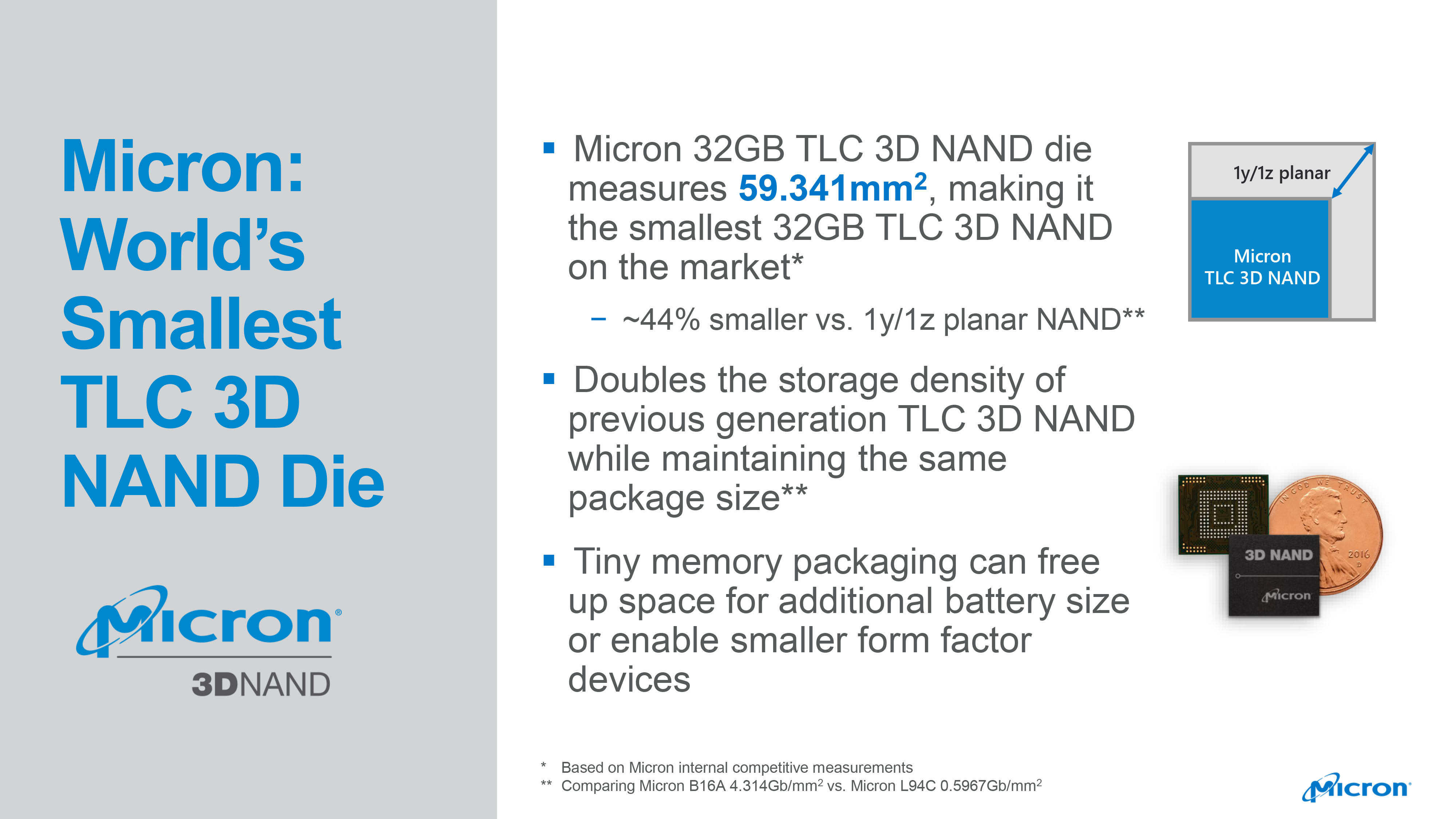 Micron Announces 2nd Gen 64Layer 3D NAND Flash Up To 256GB Chips