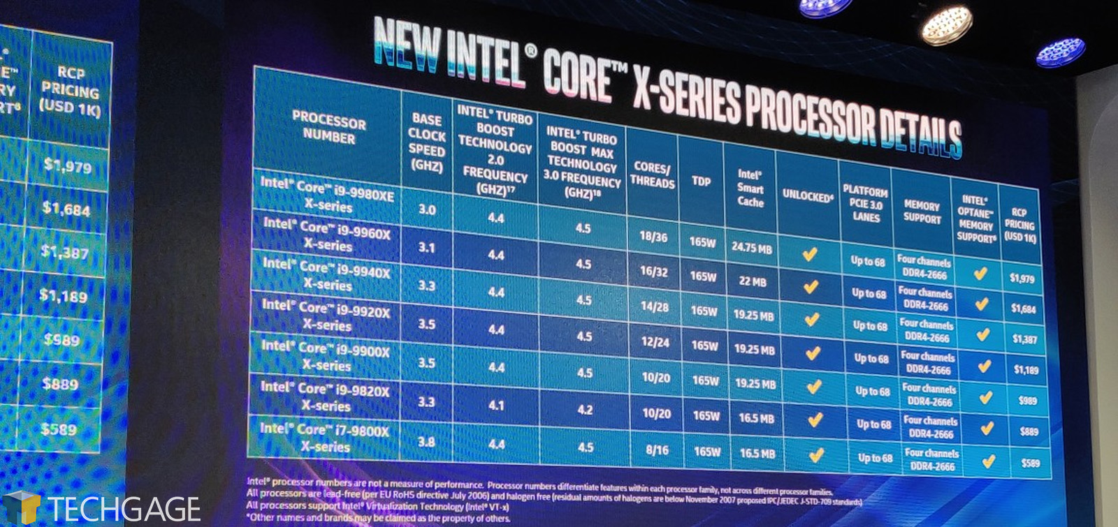 Intel Announces i99900K With Soldered TIM & Unlocked 28