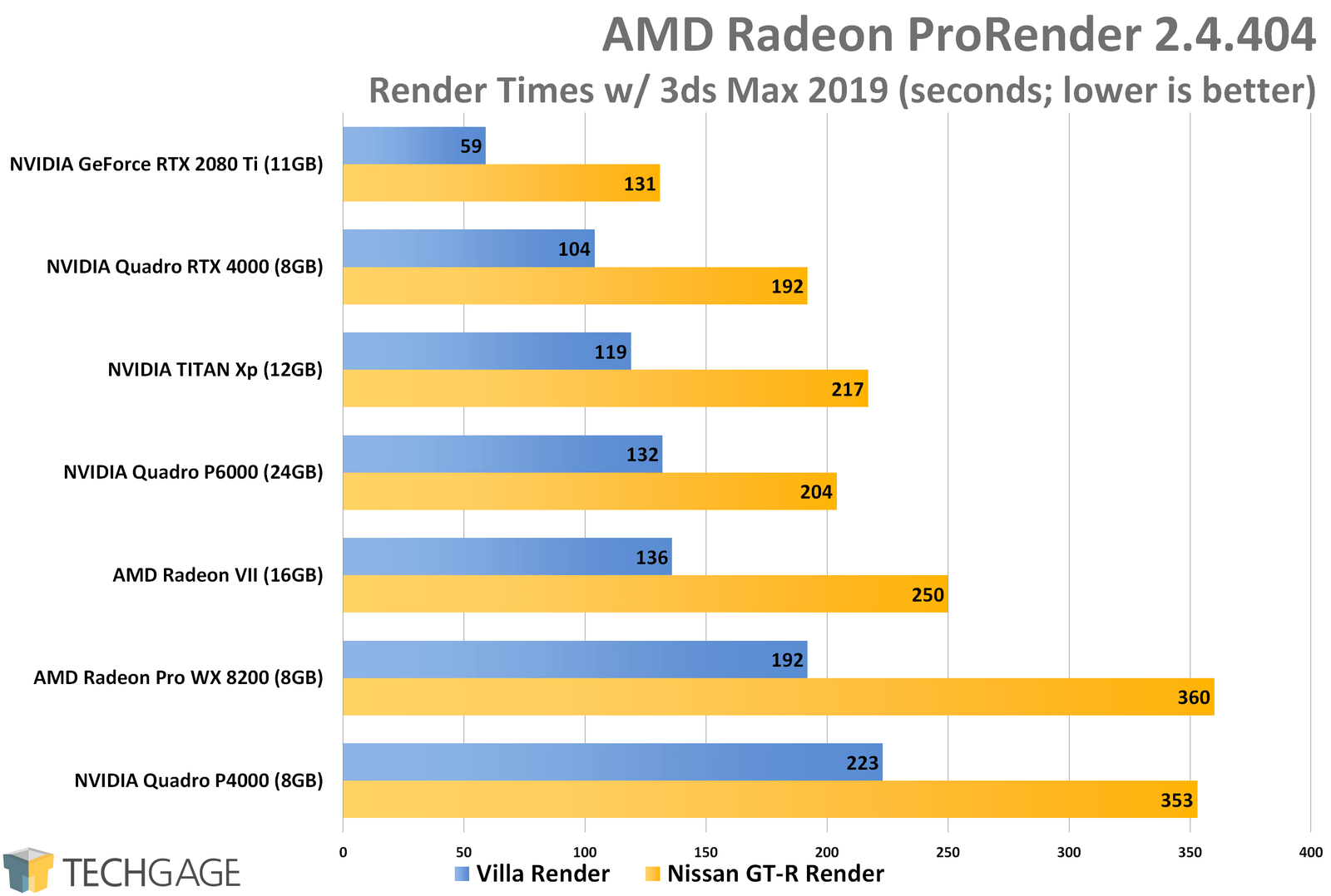 NVIDIA Quadro RTX 4000 Review Techgage