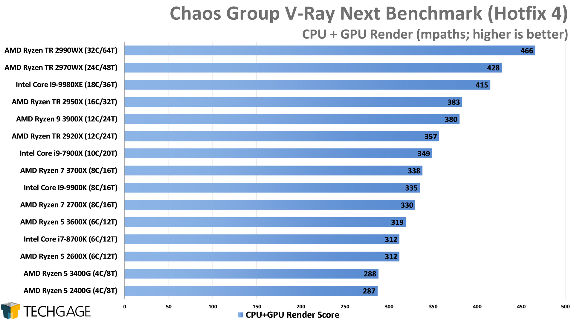 Procesador ryzen 7 2700 Perú Hardware