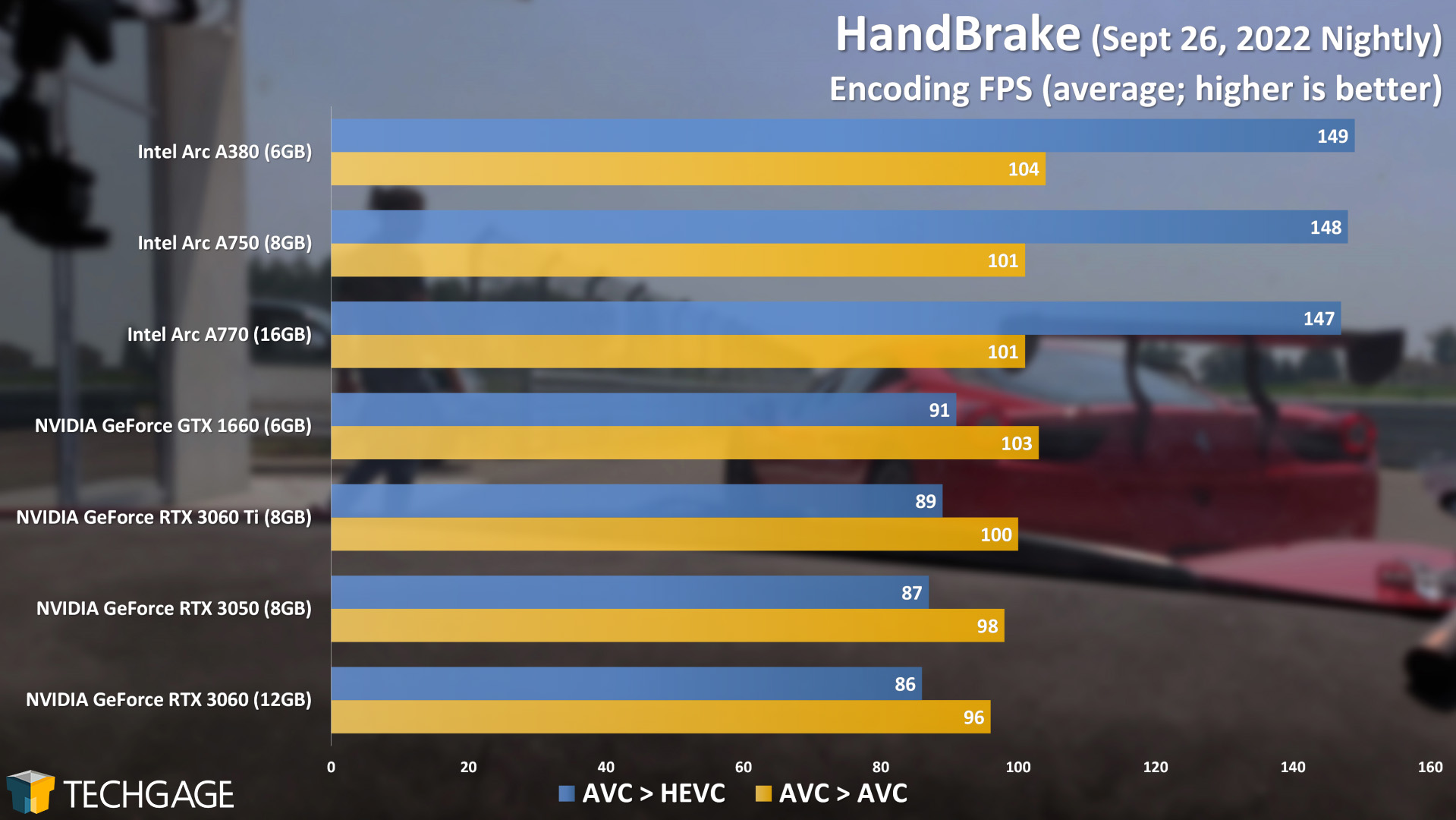 What Benchmarks would you like to see on Intel Arc? r/intel