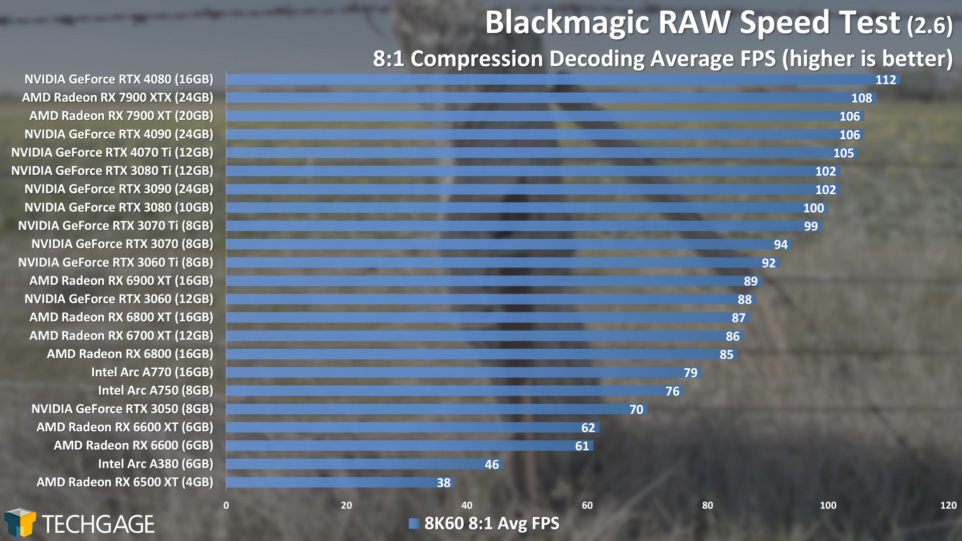NVIDIA GeForce RTX 4070 Ti 12GB Creator Review – Techgage