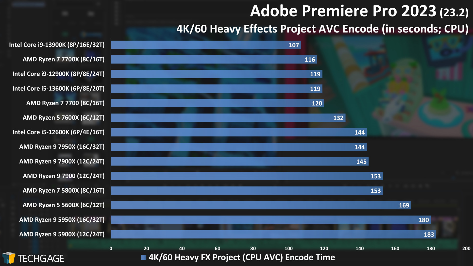 Pc Benchmark Compare Cpu Cheap Wholesale