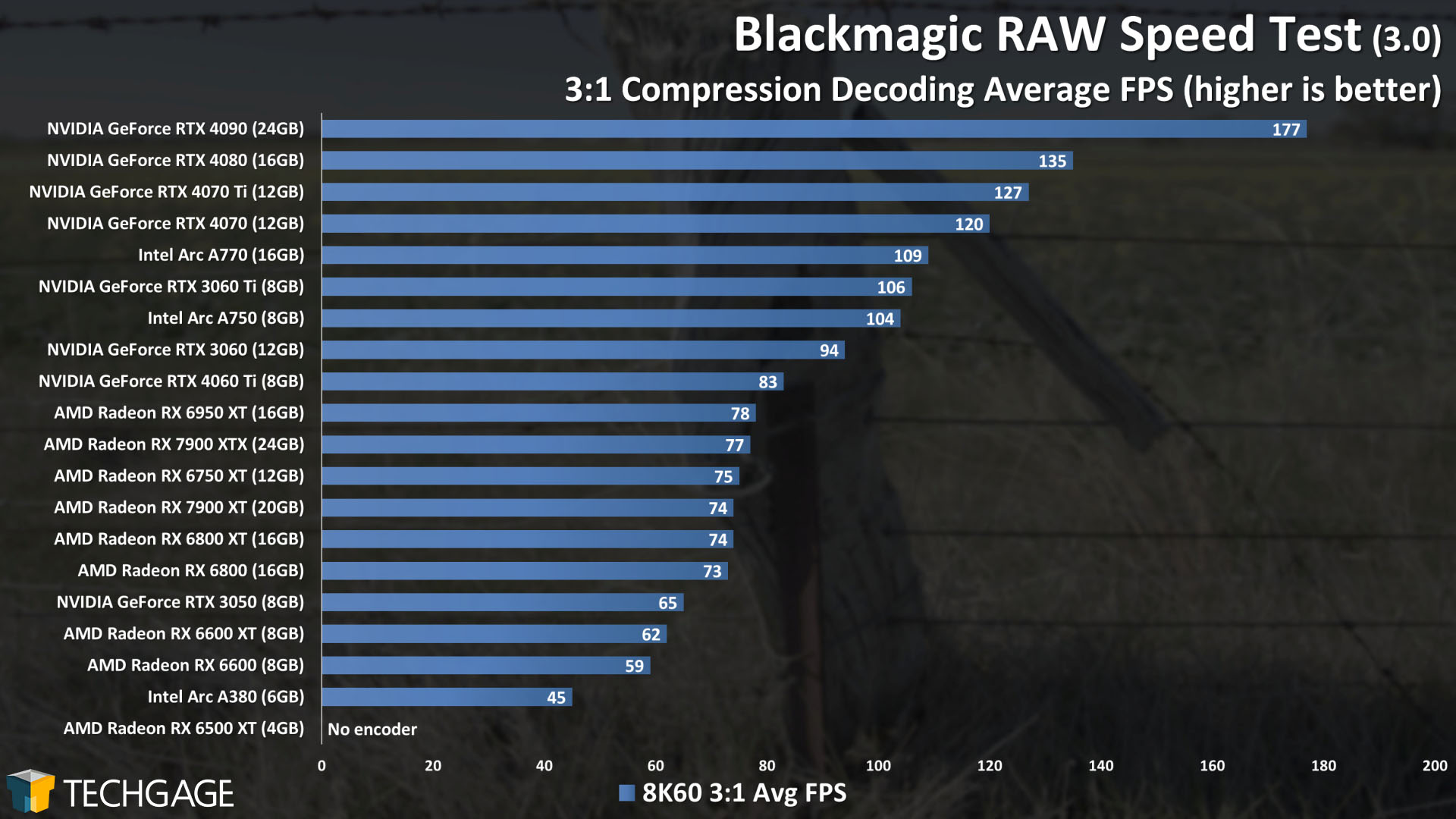 NVIDIA GeForce RTX 4060 Ti 8GB Creator Review – Techgage