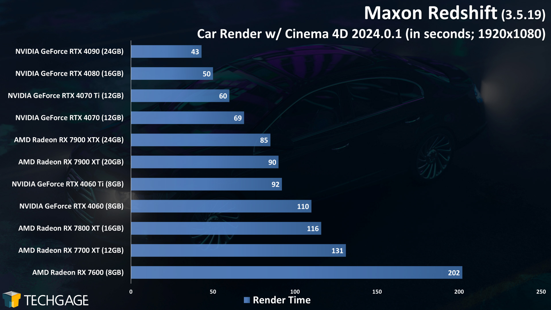 Maxon Cinebench 2024 & Redshift GPU Rendering Performance Techgage