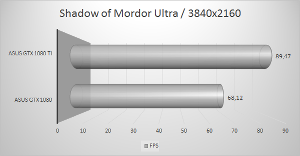 Asus ROGSTRIXGTX1080TIO11GGAMING pclinde Userreviews Tweakers