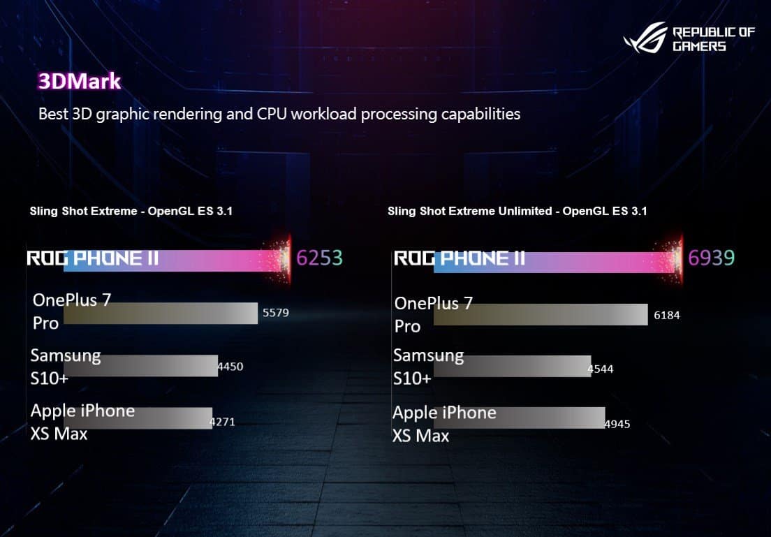 Das ROG Phone 2 von Asus ist der Traum für jeden SmartphoneGamer