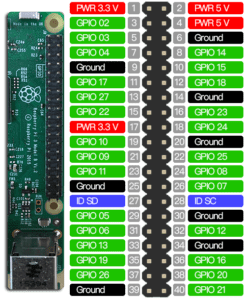 Raspberry Pi: Erste Schritte und Übersicht - techgeeks.de