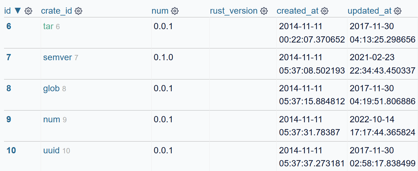 Learning the basics of the Datasette ecosystem with crates.io data
