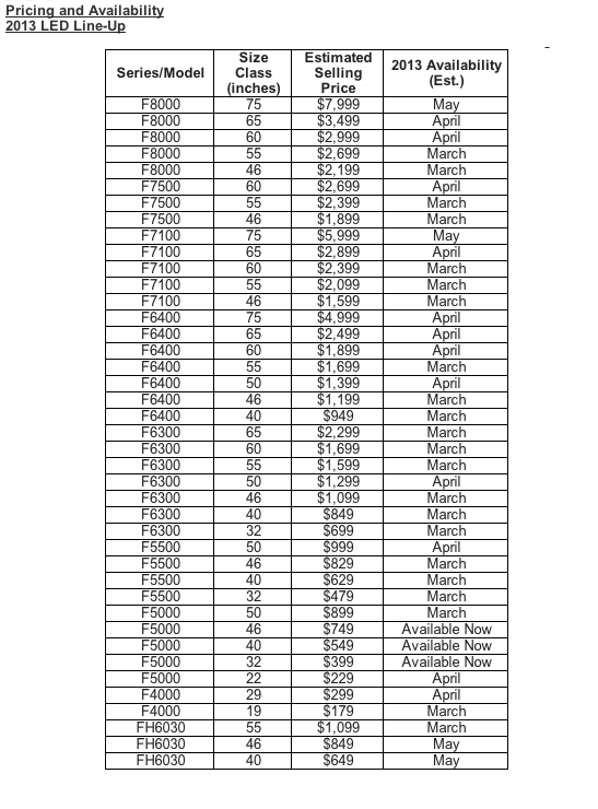 Samsung reveals S9 4K TV's price as 39,999! Preorders to start late