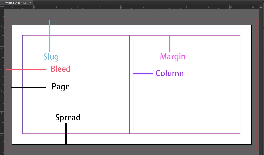 Getting Started with Adobe Indesign 15 Things to Know for a Beginner