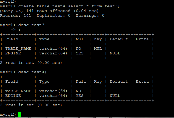 Top 10 Most Common MySQL queries examples Techgoeasy