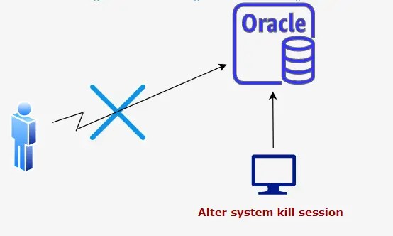 How to kill session in Oracle database using alter system kill session