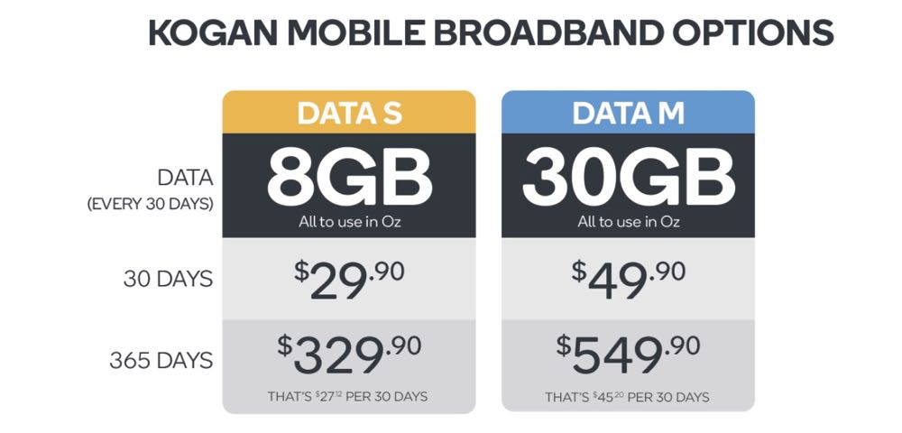 Kogan Mobile is now offering competitive data only plans Tech Guide