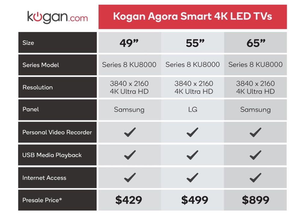 Kogan launches affordable new 4K UHD smart TV range Tech Guide