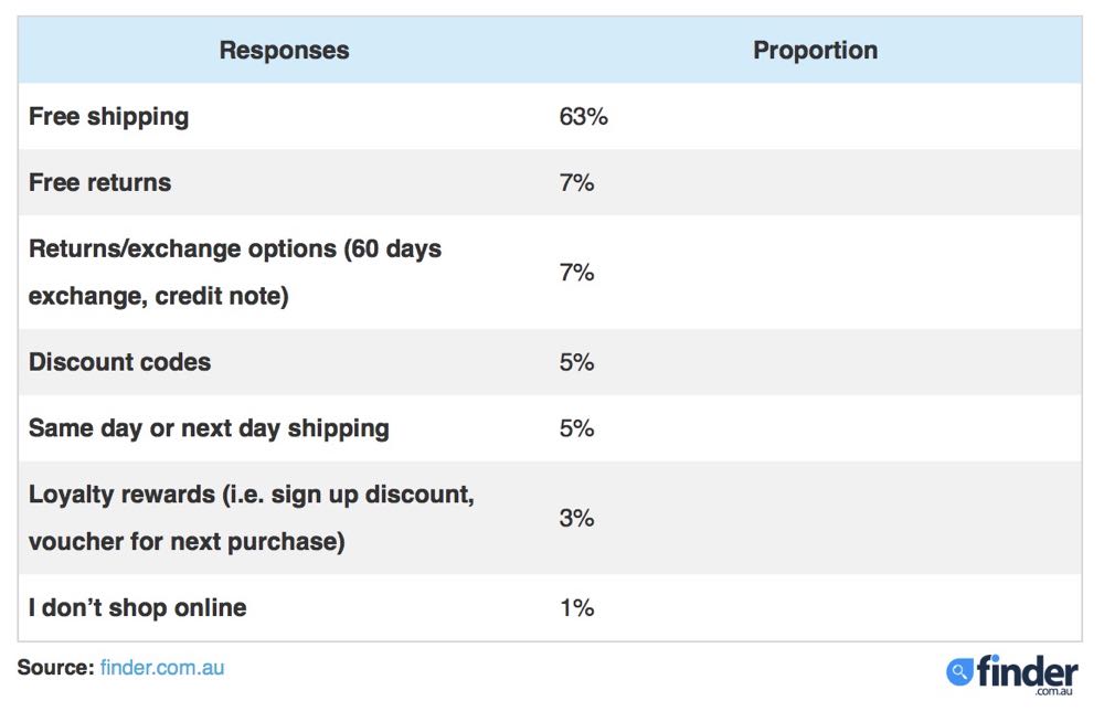 Amazon has launched in Australia but how does it stack up? Tech Guide