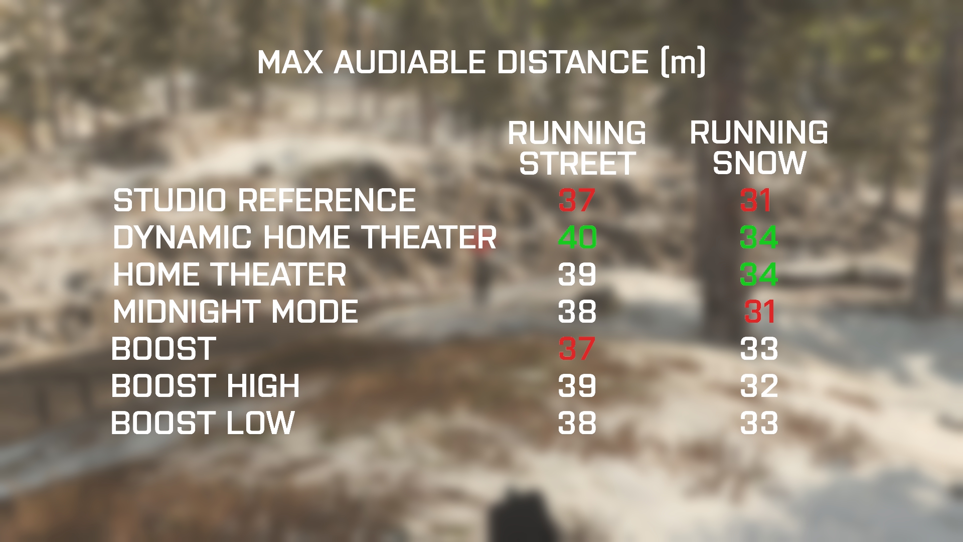COD Warzone Ultimate Audio Settings Tech Guides