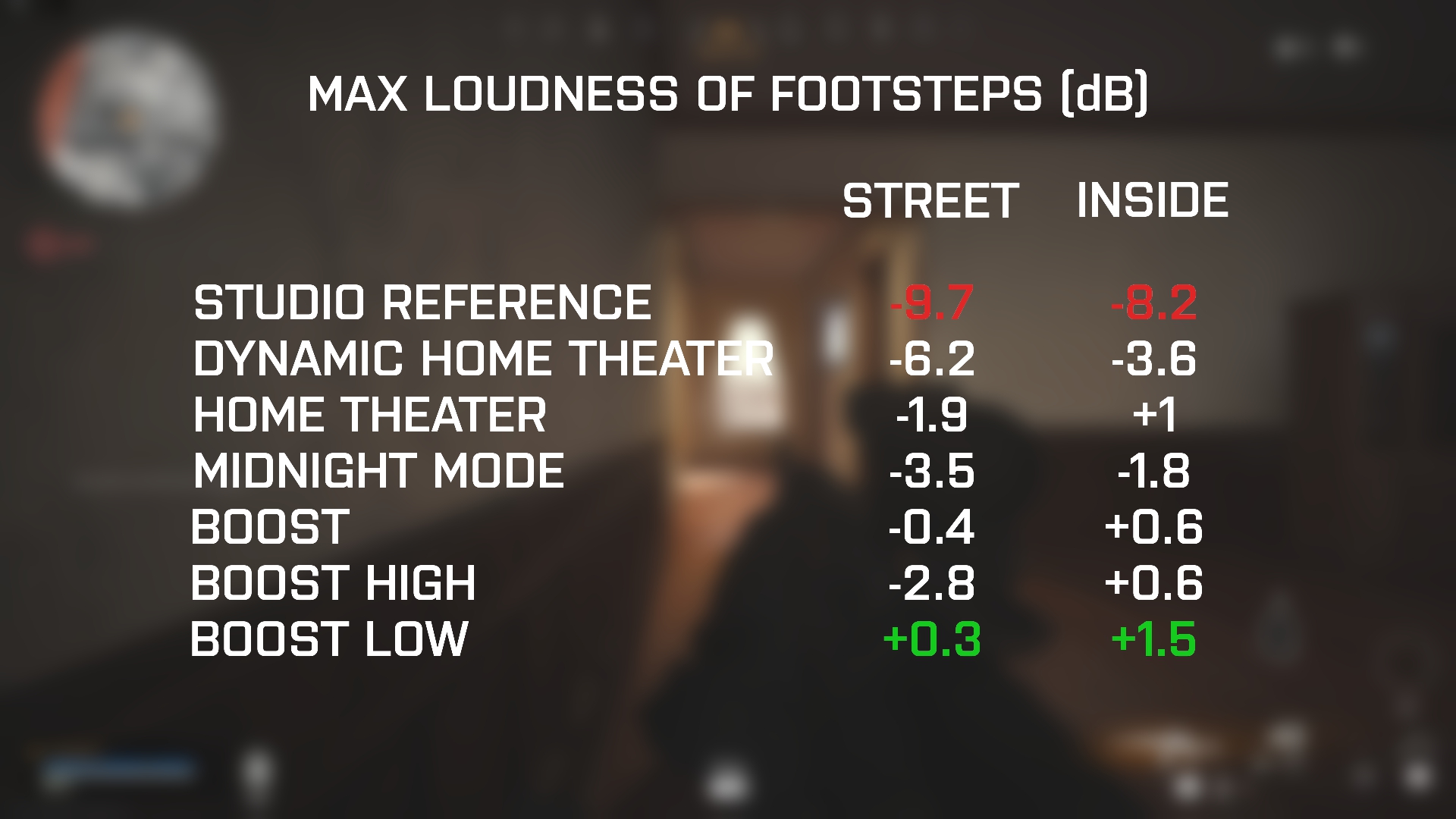 COD Warzone Ultimate Audio Settings Tech Guides